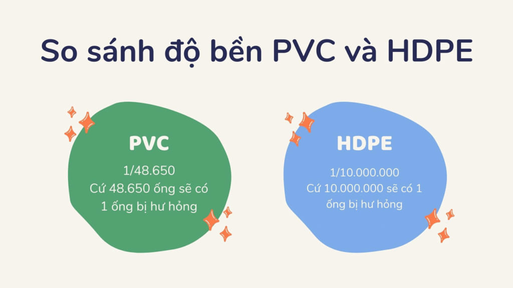 So sánh độ bền ống nhựa HDPE và PVC